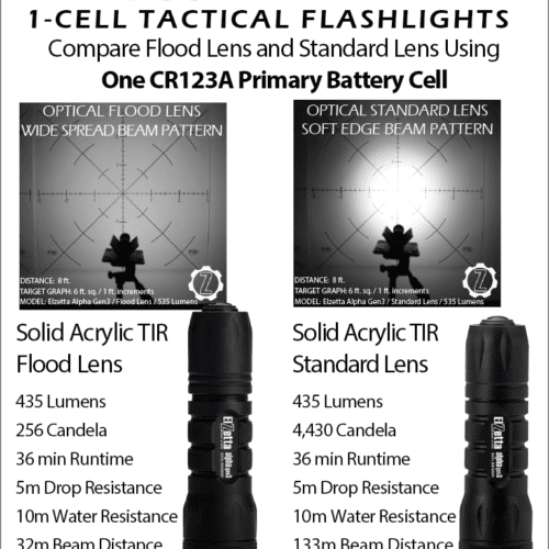 Elzetta Alpha Gen3 Quick-Build Configurator » Elzetta Tactical