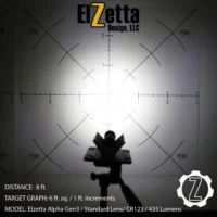 Elzetta Alpha Gen3 Quick-Build Configurator » Elzetta Tactical