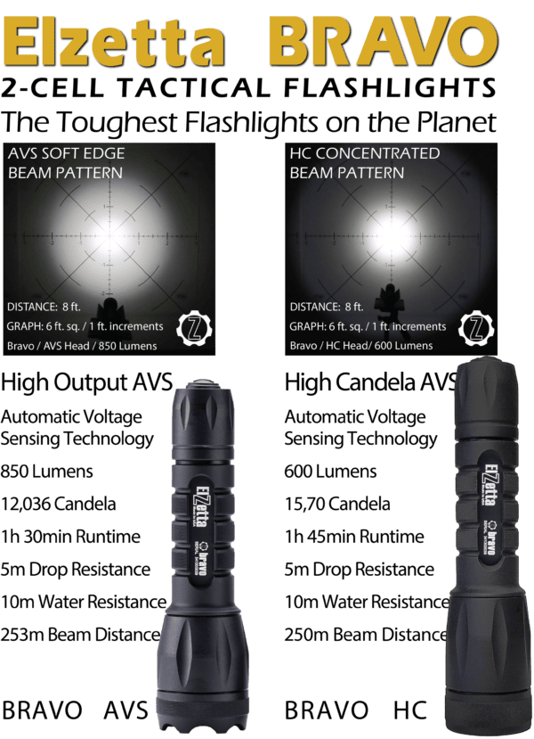 Bravo Configurator Main Image with specifications information contained in text on page