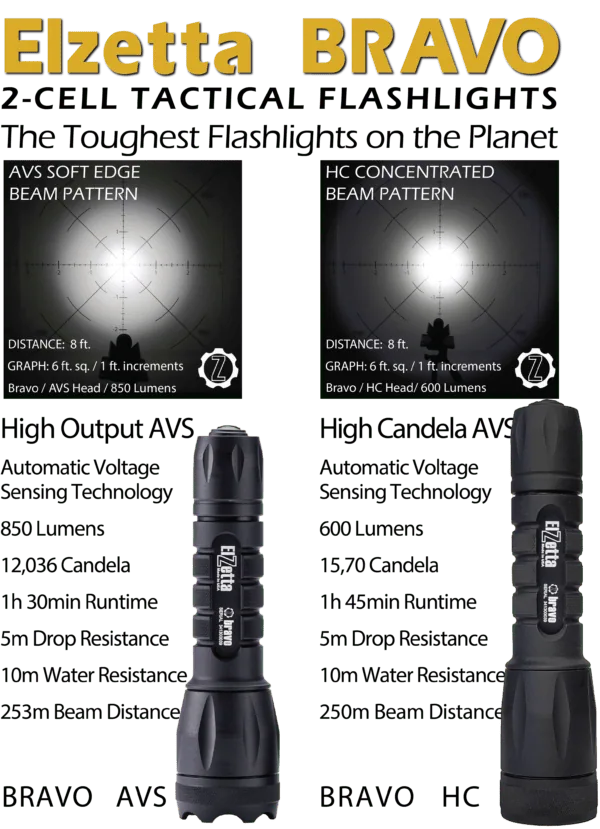 Bravo Configurator Main Image with specifications information contained in text on page