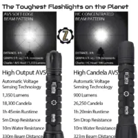 Quick-Build Charlie Configurator » Elzetta Modular Flashlights