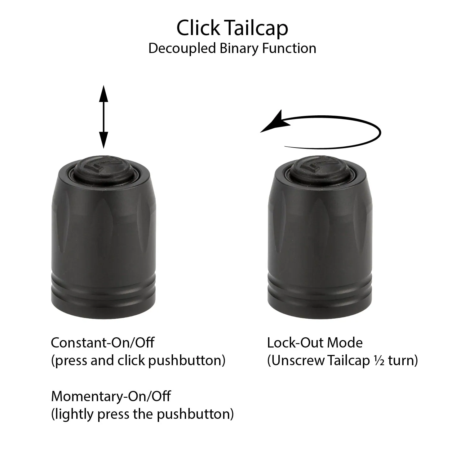 Click Tailcap Decoupled Functions picture of man standing against a wall illuminated by the wide beam of elzetta flood lens