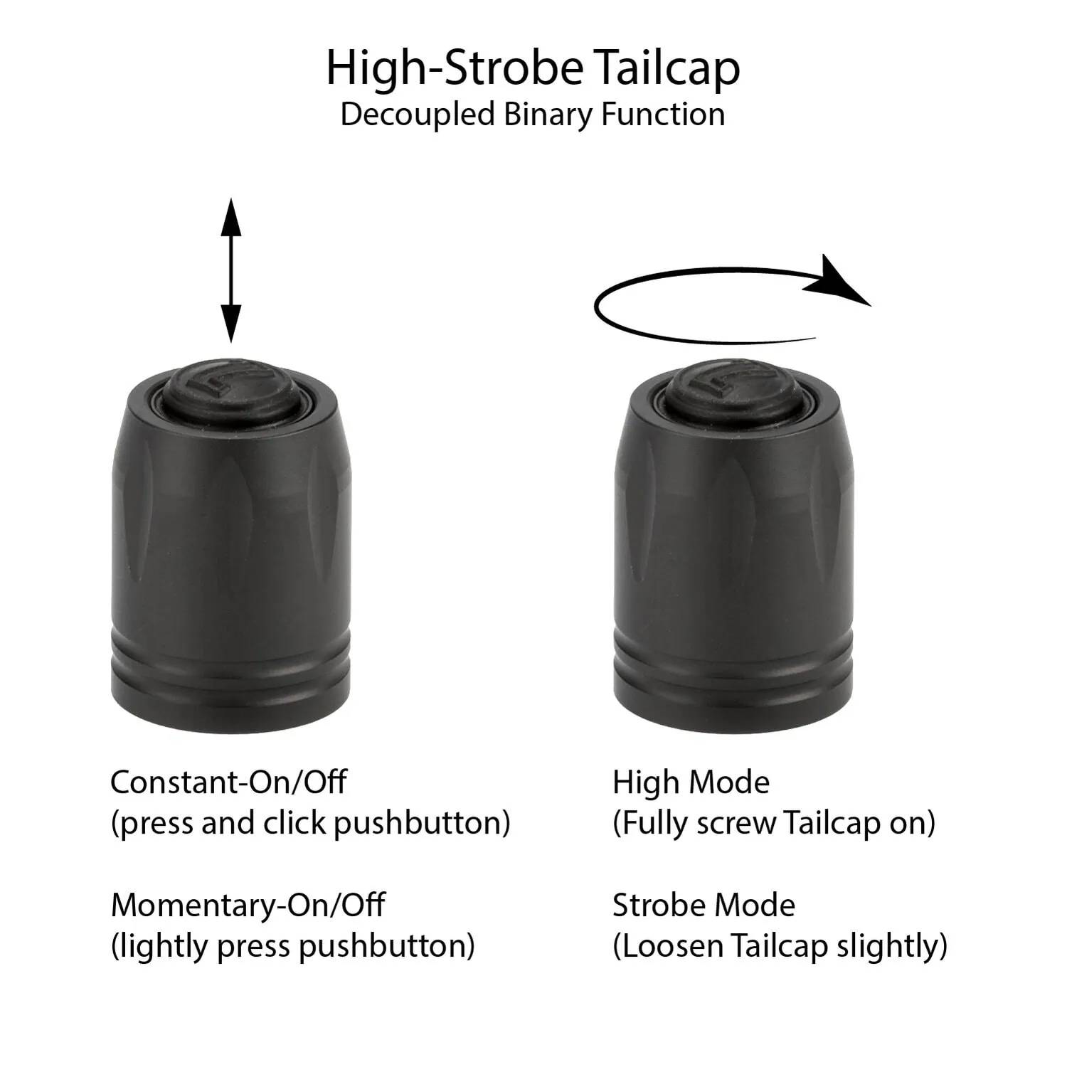 High-Strobe Tailcap Decoupled Functions Photo showing the decoupled function of the high-strobe tailcap as is explained in the text of this post