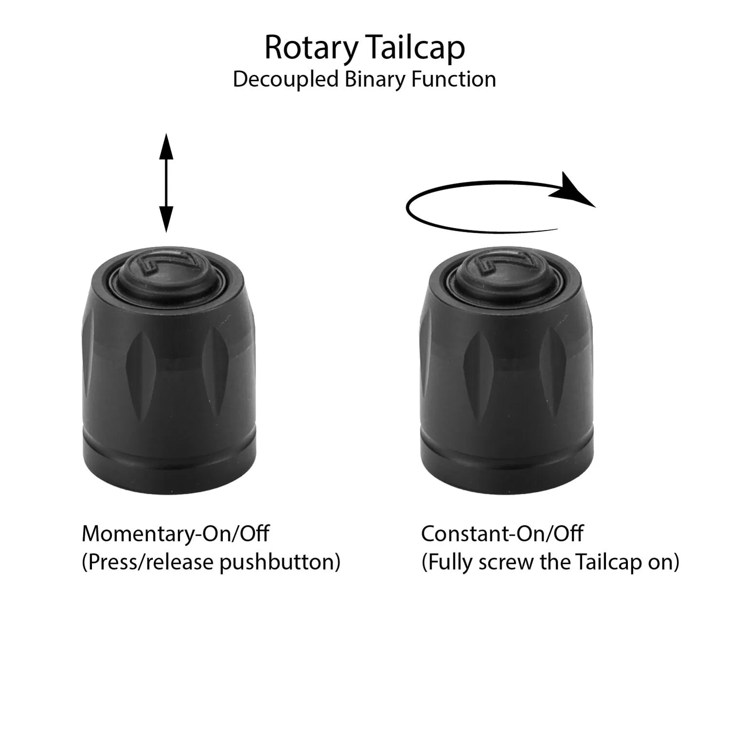 Rotary Tailcap Decoupled Functions Photo showing the decoupled function of the rotary tailcap as is explained in the text of this post