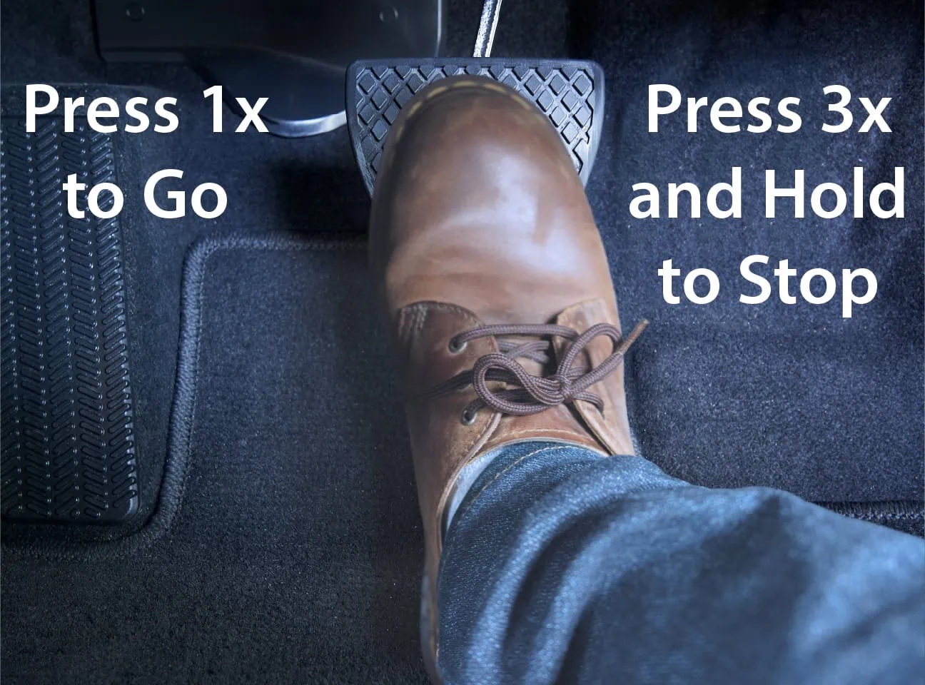 UI-blog_gas_pedal_03 image of a gas pedal with foot on it. text in picture reads, "press 1x to go", and, "press 3x and hold to stop".