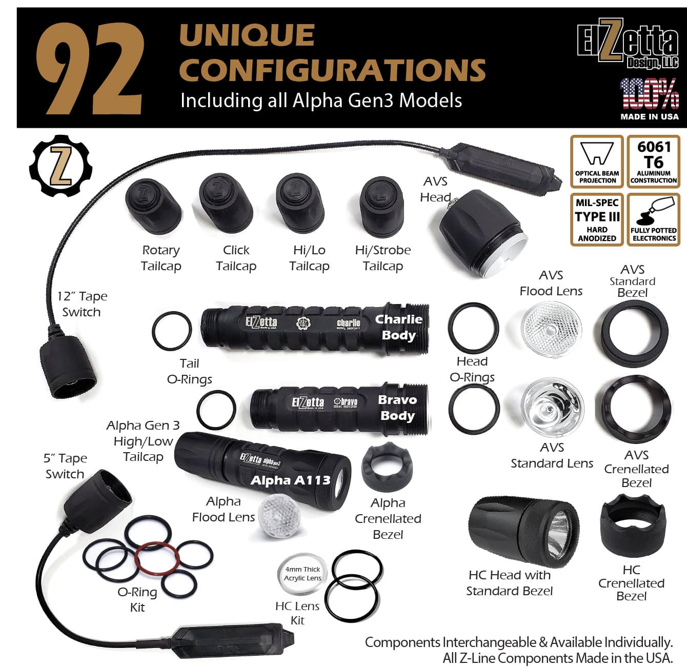 Group Photo of all components and products on this page.