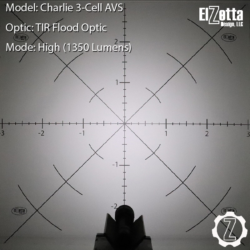 Charlie AVS Beam Pattern on 6 ft. Square Graph. Text: "Model: Charlie 3-Cell AVS, Optic: TIR Flood Optic, Mode: High (1350 Lumens)"